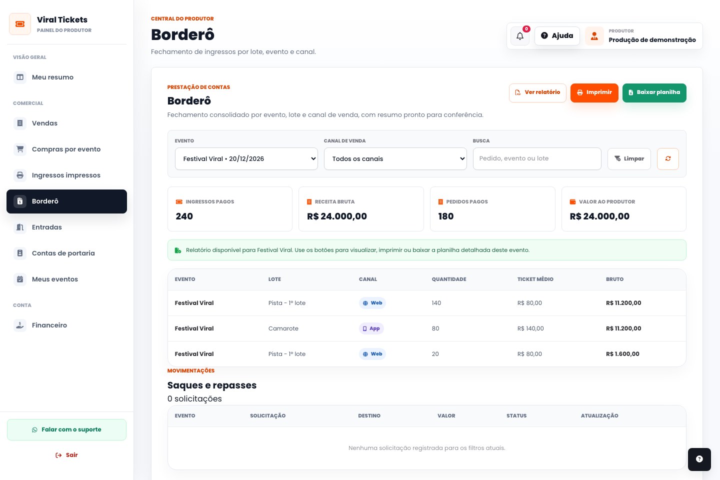 Borderô no painel do produtor, com dados de demonstração