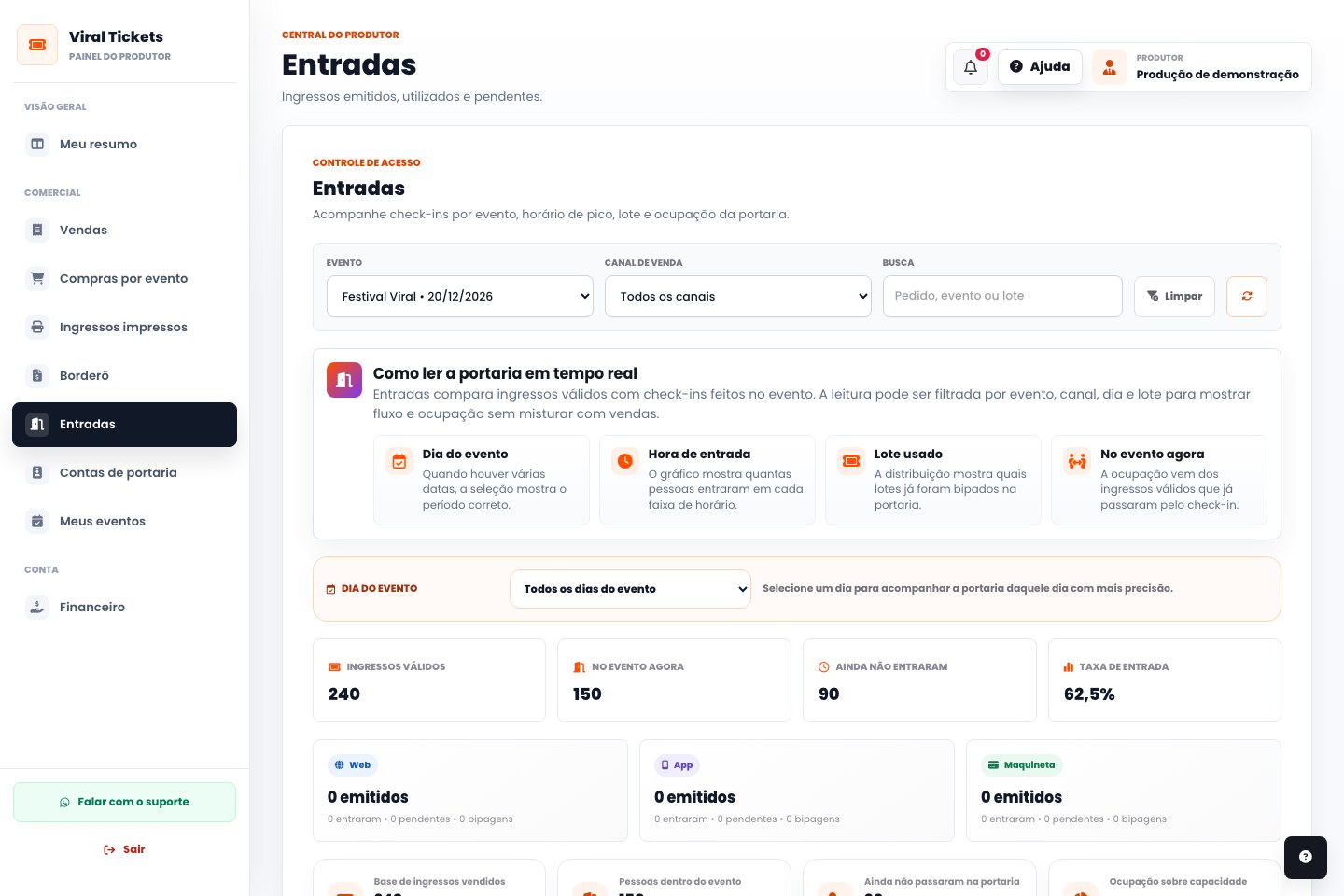 Entradas no painel do produtor, com dados de demonstração