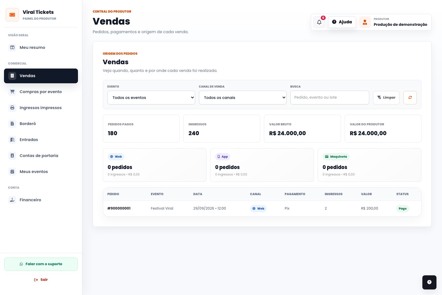 Vendas no painel do produtor, com dados de demonstração